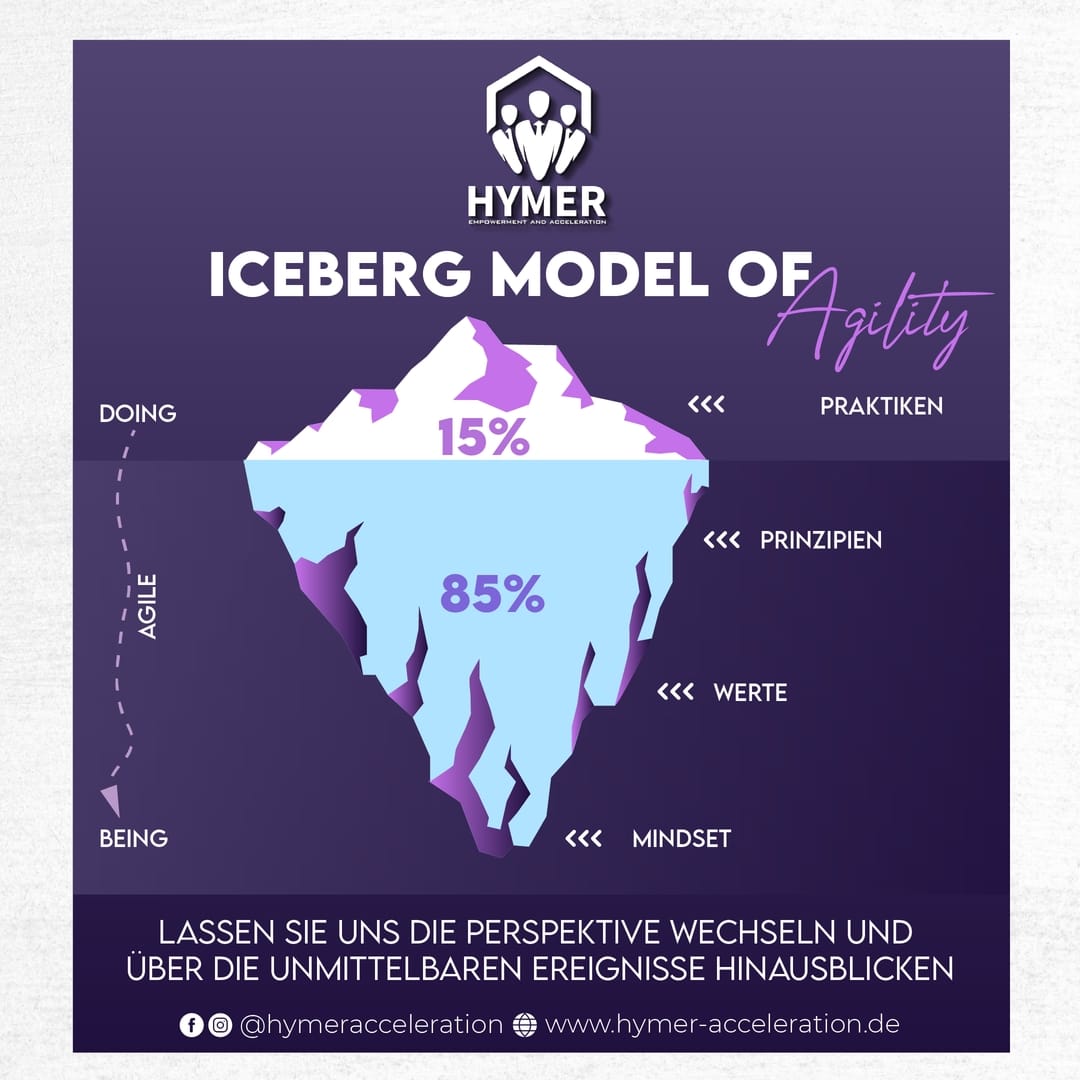 Iceberg_Agility