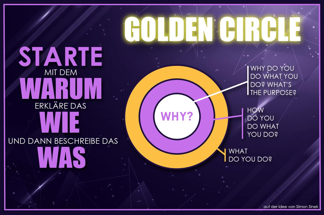 Golden Circle Simon Sinek