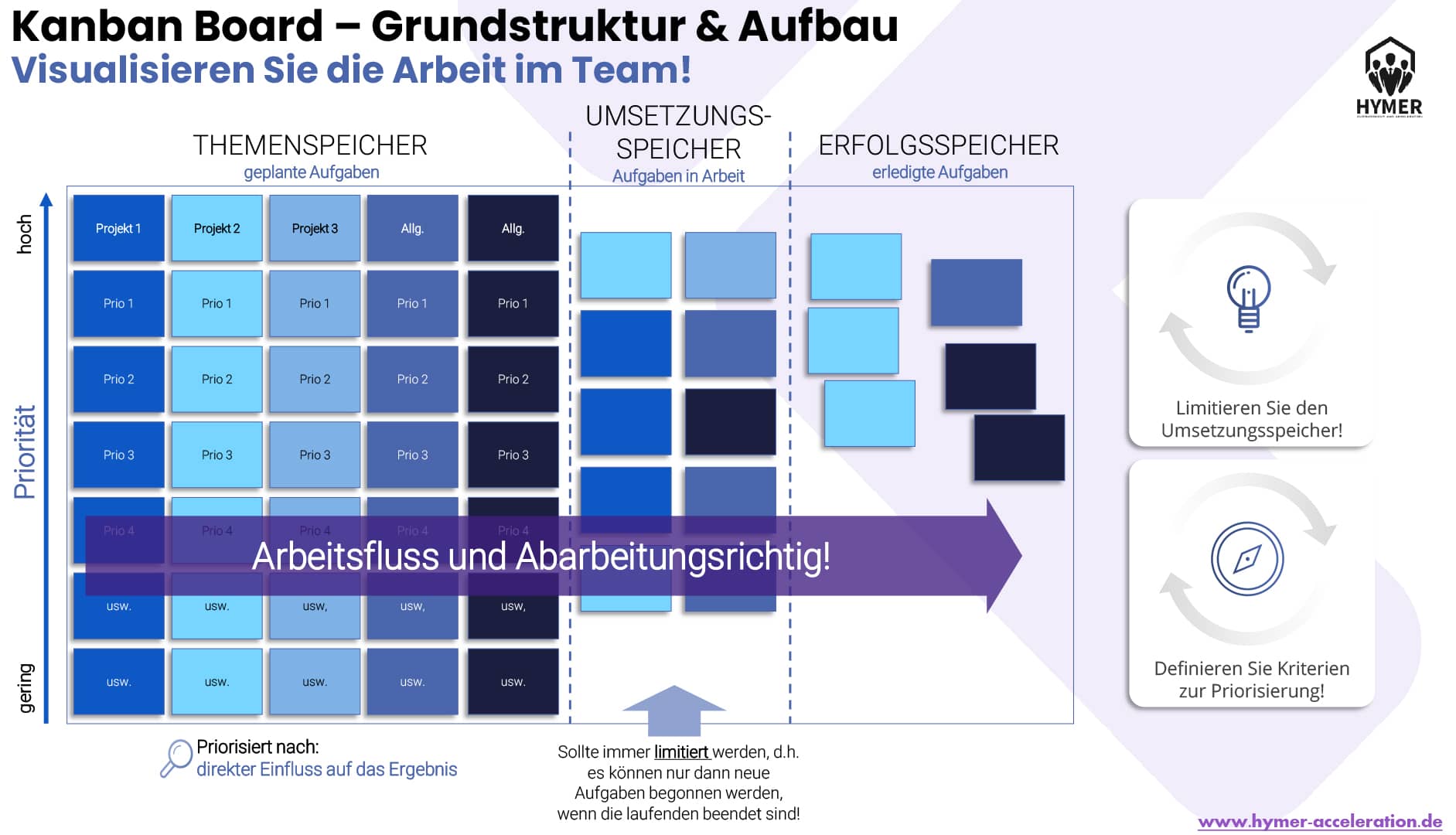 VO_Kanban_Board_