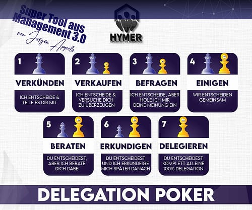 Delegation Poker: So funktioniert das Spiel