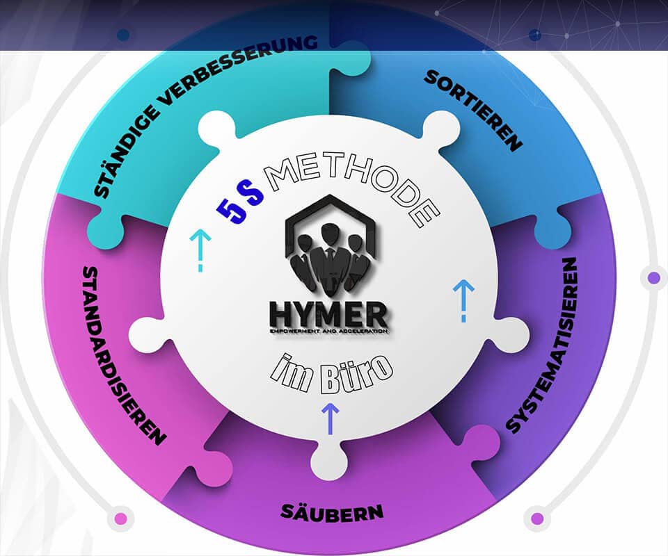 5S Methode Im Büro | Hymer Acceleration